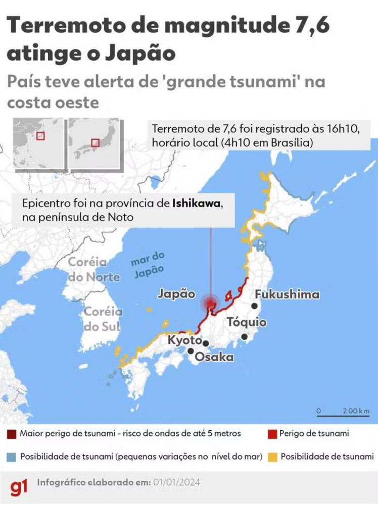 Terremotos no Japão Geram Alerta de Tsunami e Danos Estruturais