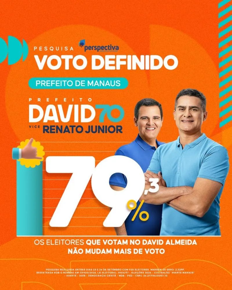 David cresce e alcança 37,8% em nova pesquisa com certeza de voto alta